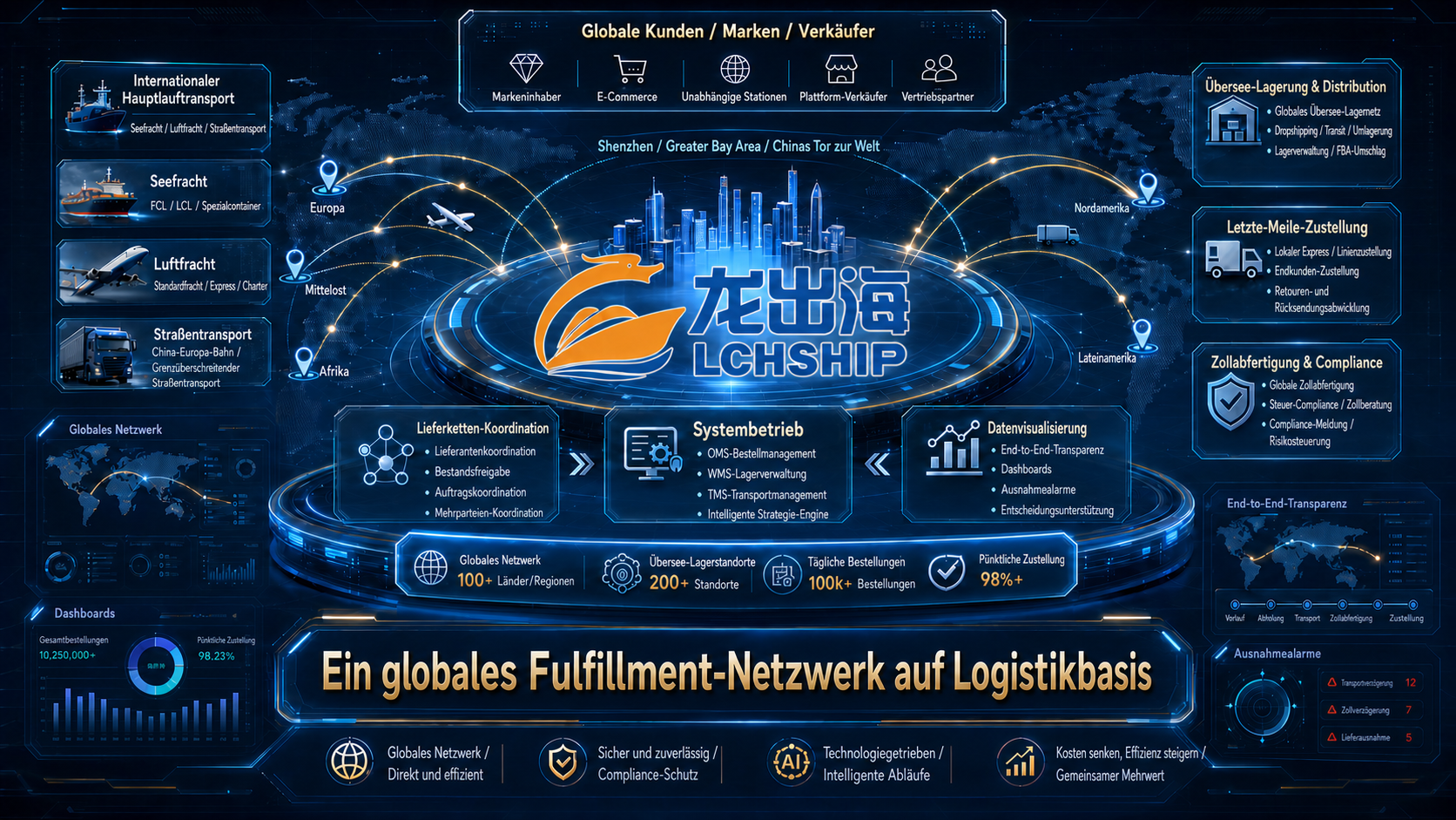 Lchship Global Fulfillment Network
