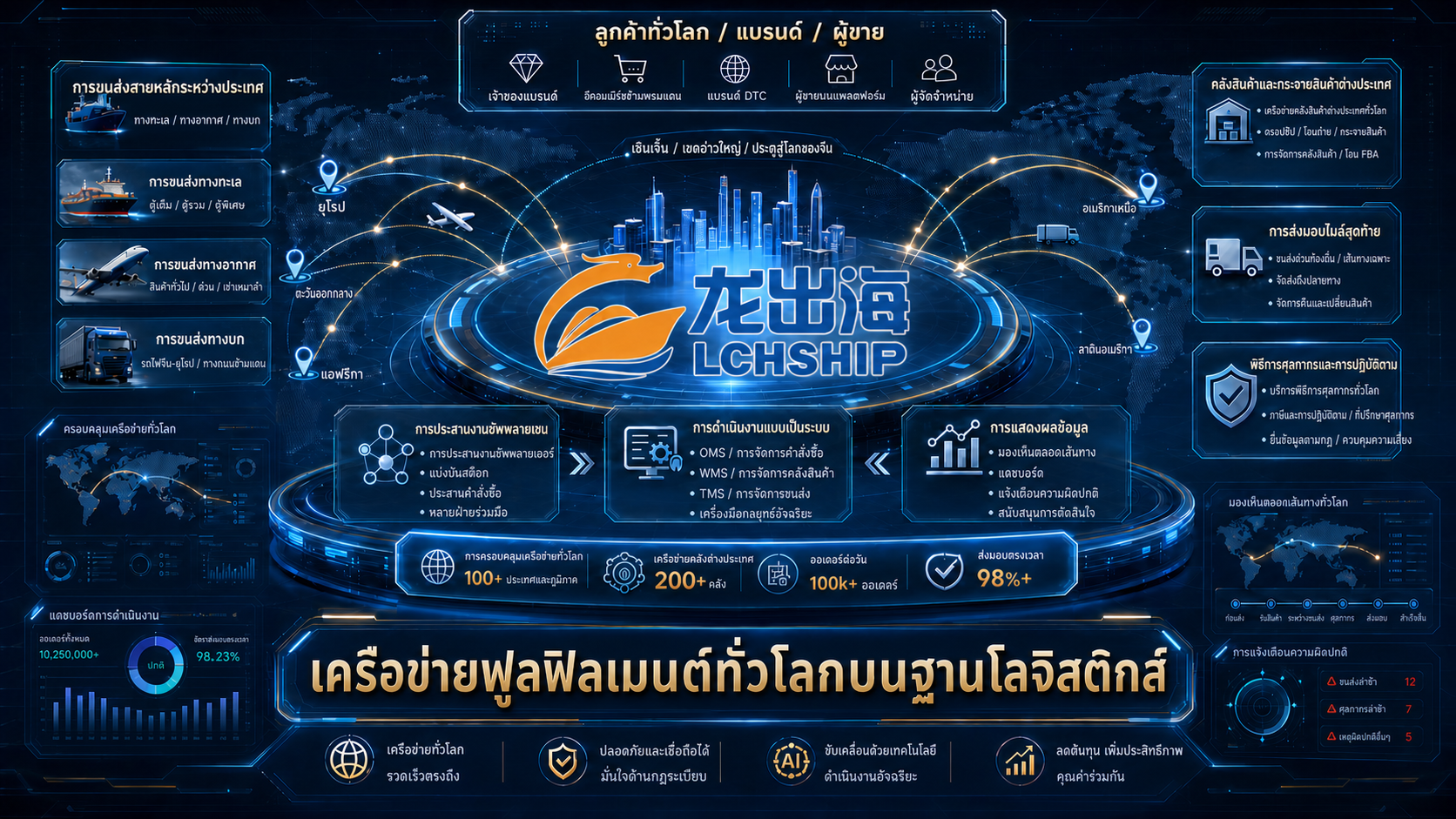 Lchship Global Fulfillment Network